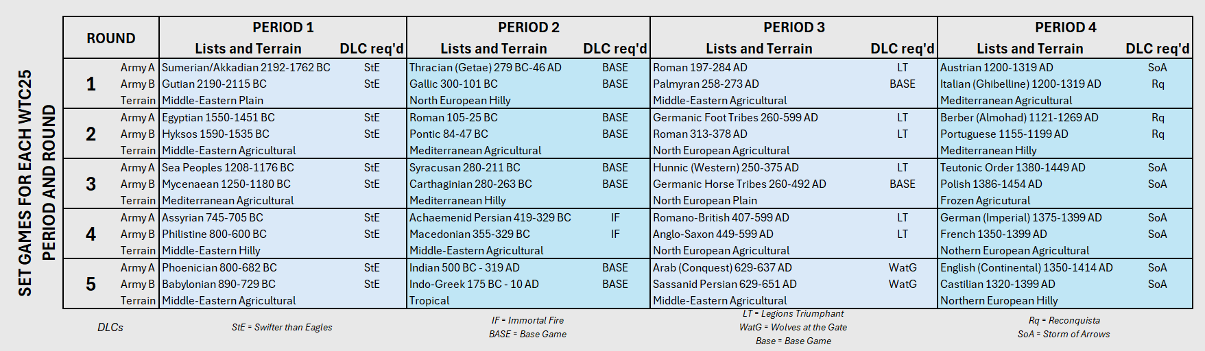 WTC25 BATTLES BY ROUND.png