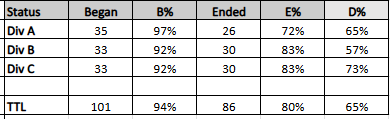 TDCVIII EM Match progess 30.8.png