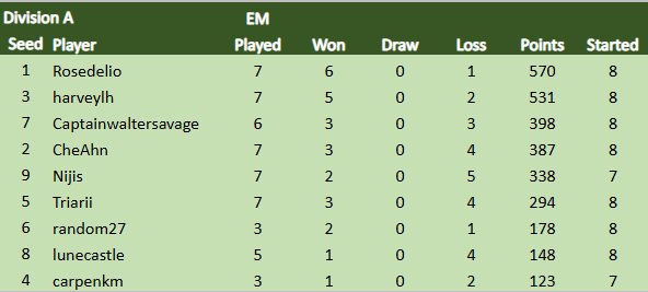 TDCVIII Div A 30.8.png