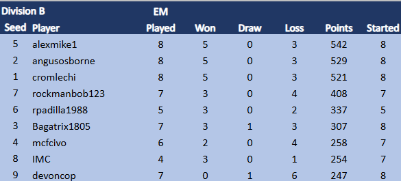 TDCVIII Div B 30.8.png