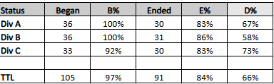 TDCVIII EM Match progess 7.9.png