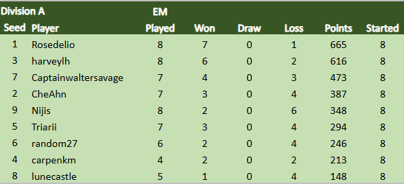 TDCVIII Div A 7.9.png