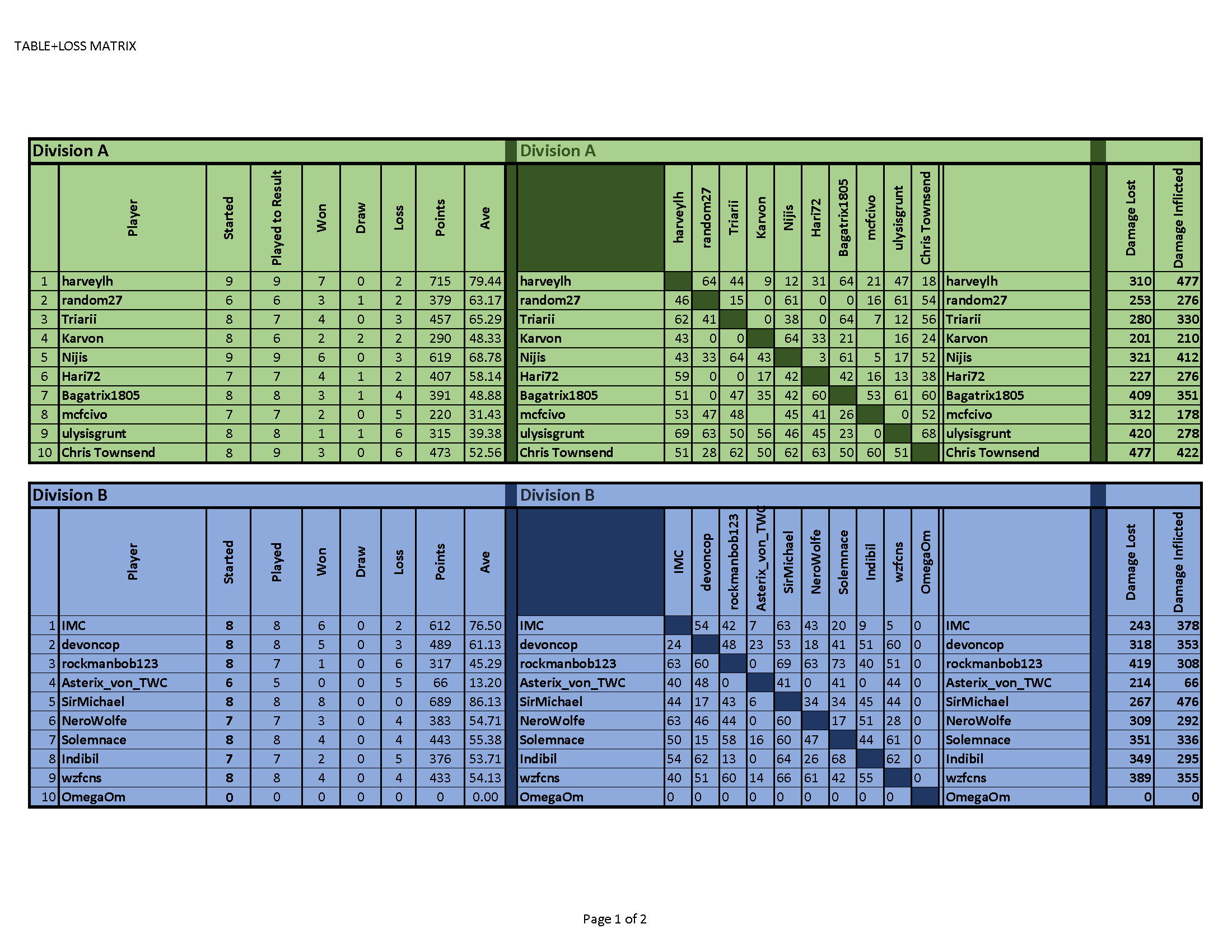 9_9 standings (1).png