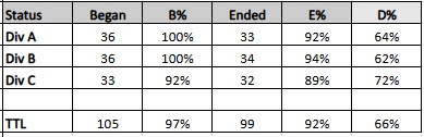 TDCVIII EM Match progess 11.9.png