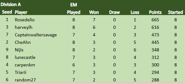 TDCVIII Div A 11.9.png