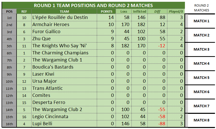 WTC ROUND1 TEAM STANDINGS.png