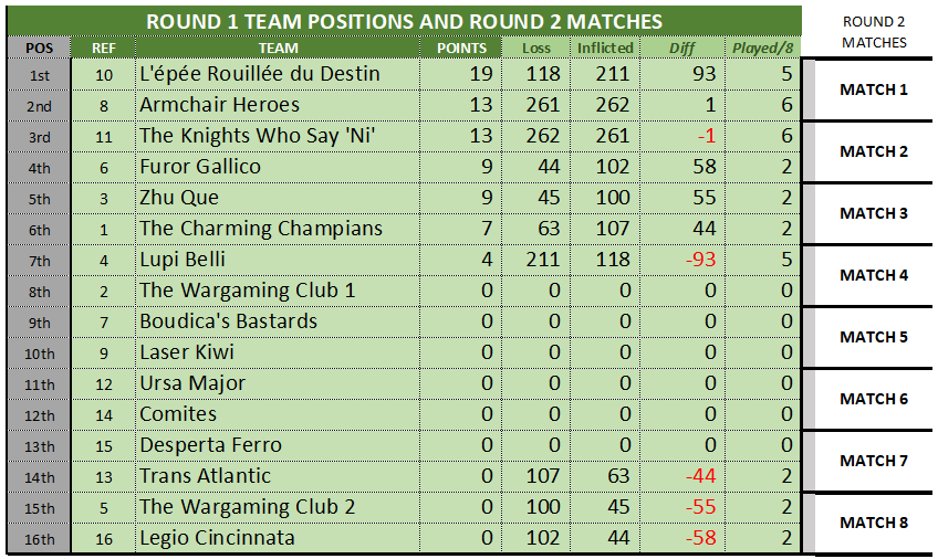 WTC ROUND1 TEAM STANDINGS.png
