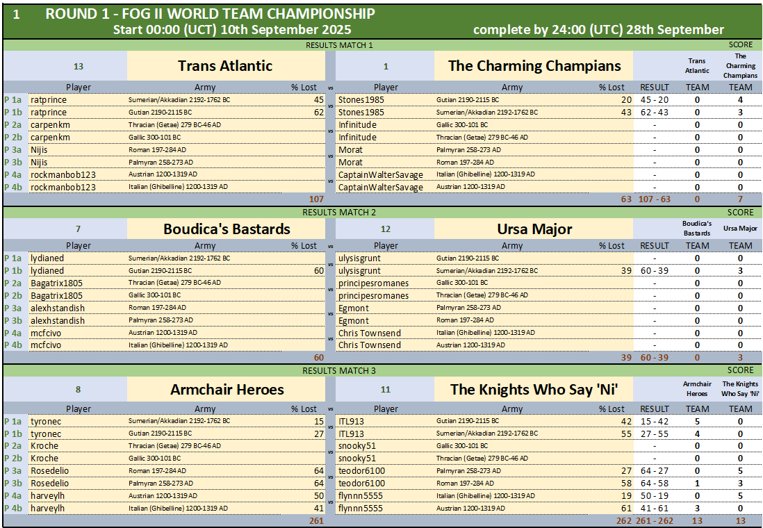ROUND1 RESULTS MATCHES 1-3.png