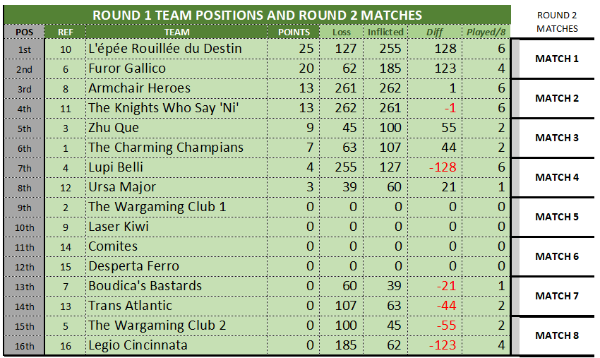 WTC ROUND1 TEAM STANDINGS.png