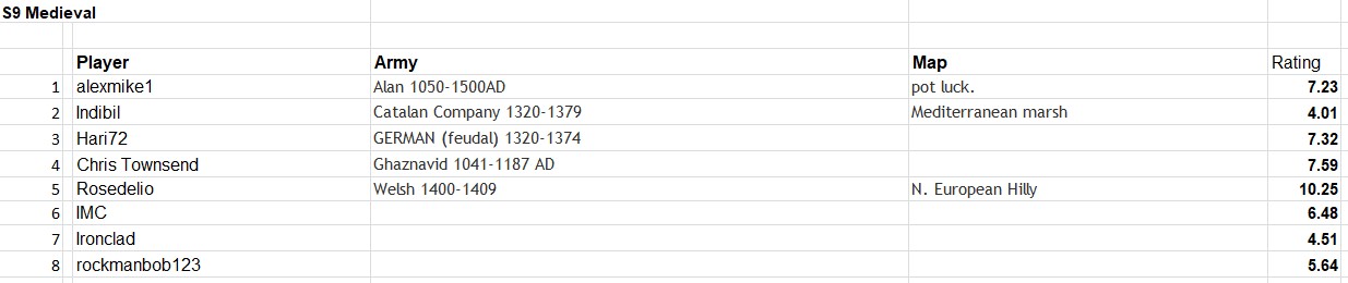 Medieval registrations.jpg