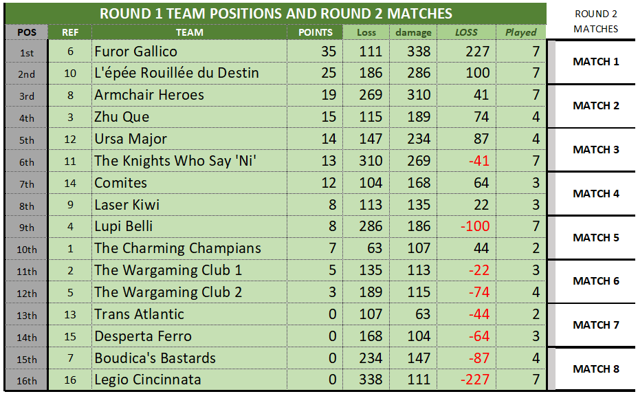 WTC ROUND1 TEAM STANDINGS.png