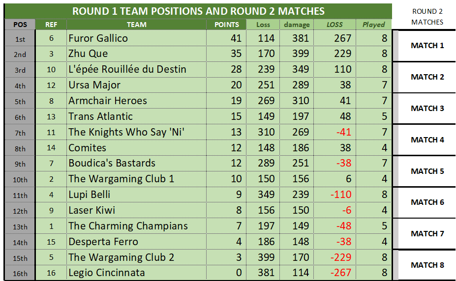 WTC ROUND1 TEAM STANDINGS.png