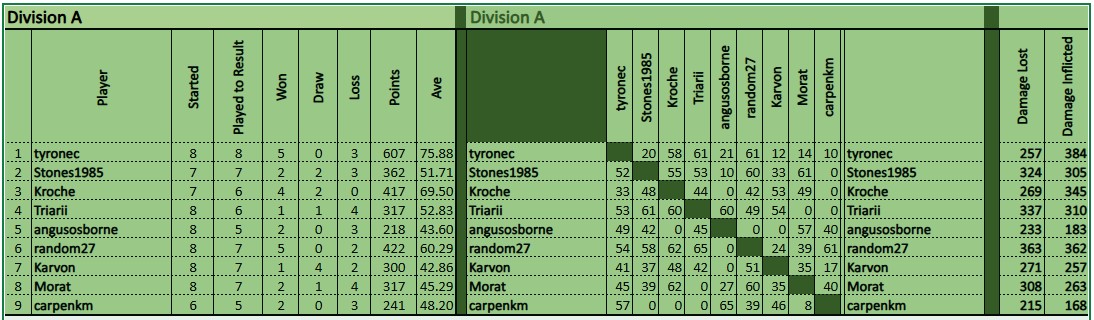 DIv A.jpg
