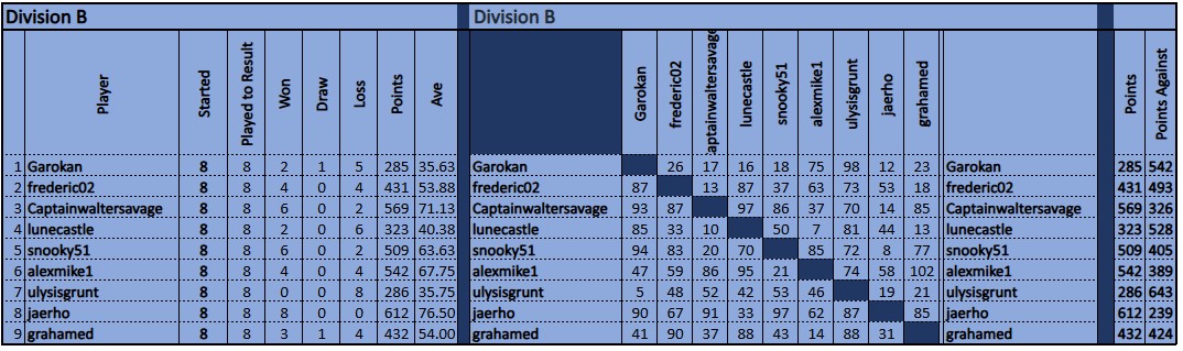 Div B.jpg