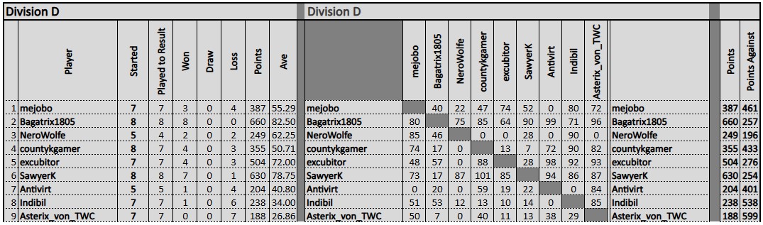 Div D.jpg
