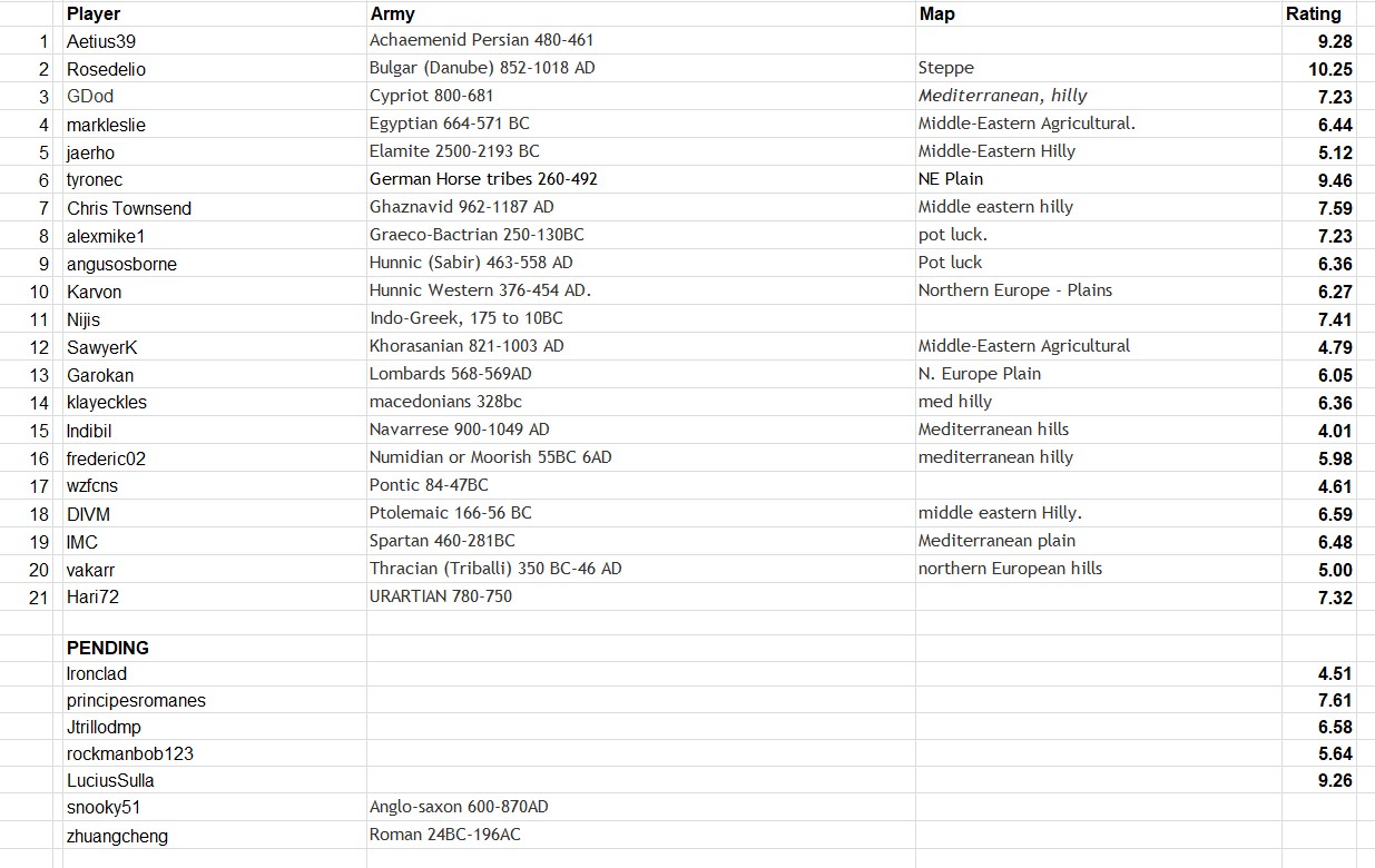 Ancients registrations.jpg