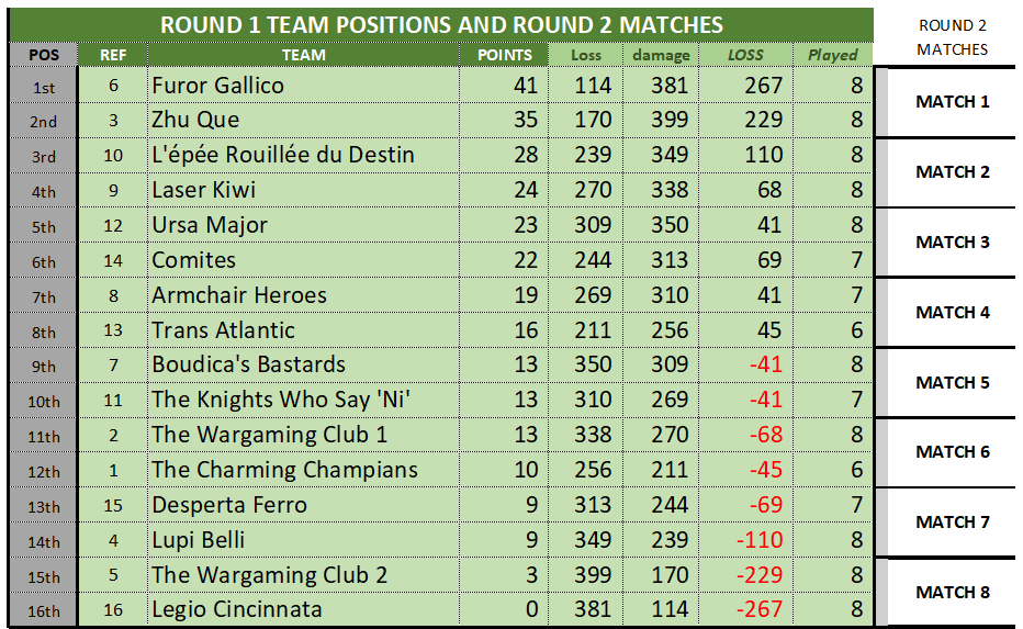 WTC ROUND1 TEAM STANDINGS.png