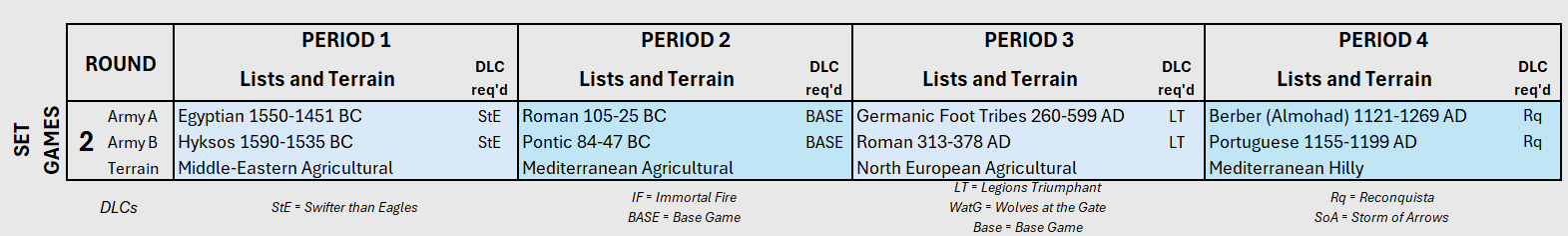 ROUND 2 ARMY LISTS AND MAP TYPE.png