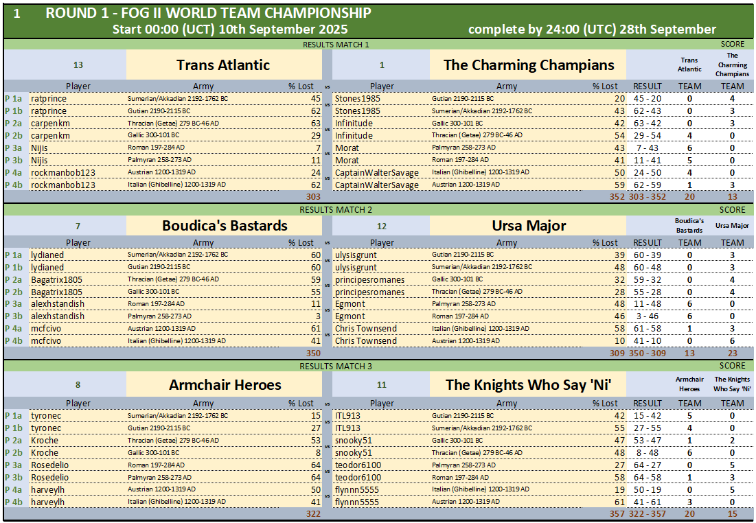 ROUND1 RESULTS MATCHES 1-3.png
