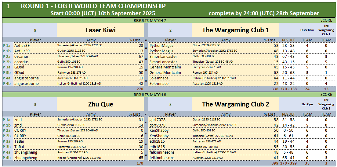 ROUND1 RESULTS MATCHES 7-8.png