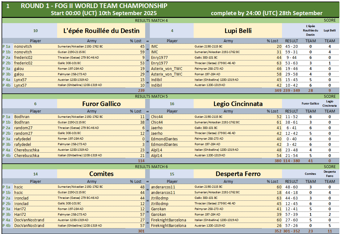 ROUND1 RESULTS MATCHES 4-6.png