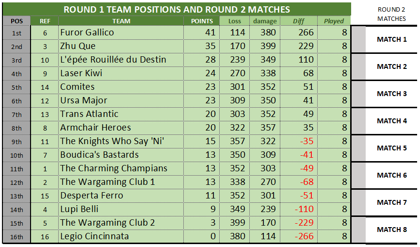 WTC ROUND1 TEAM STANDINGS.png