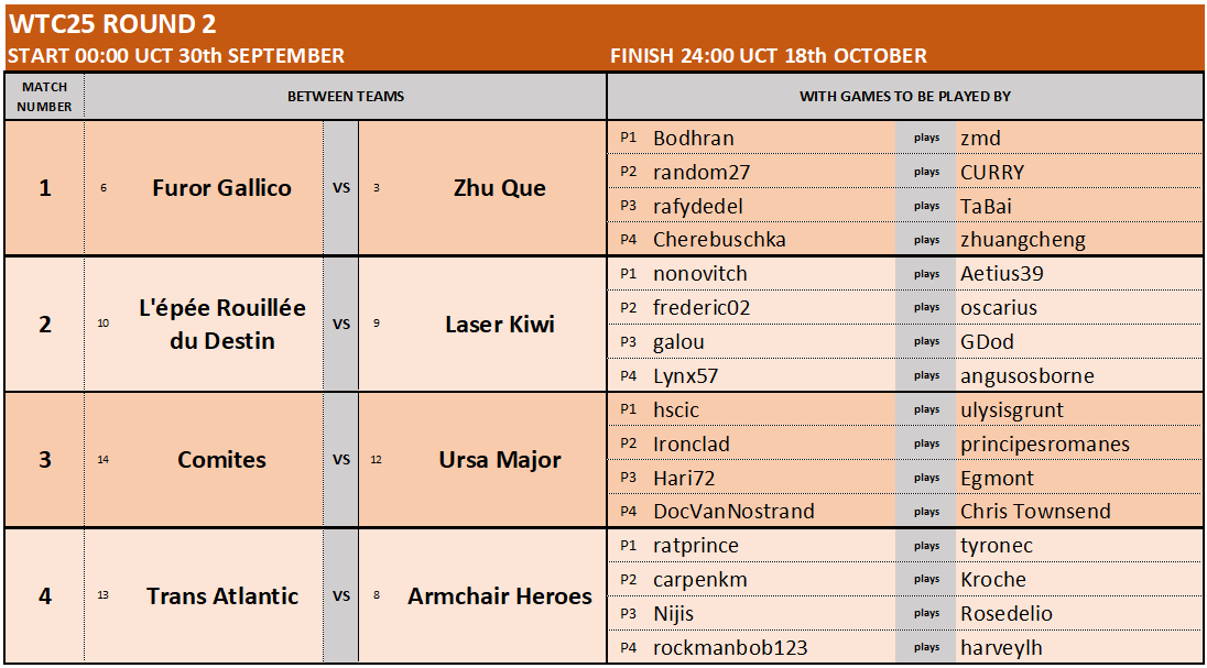 WTC ROUND 2 MATCHES 1-4.png