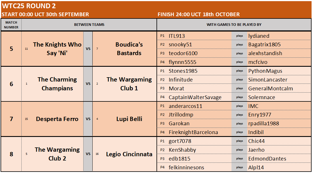 WTC ROUND 2 MATCHES 5-8.png