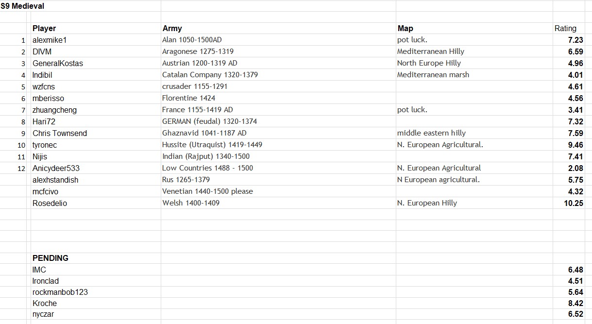 Medieval registrations.jpg