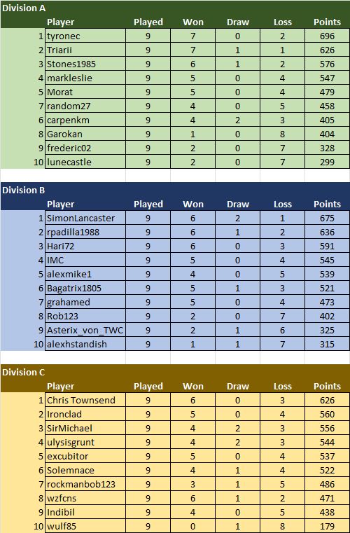 TDC8 Final Division Standings.jpg