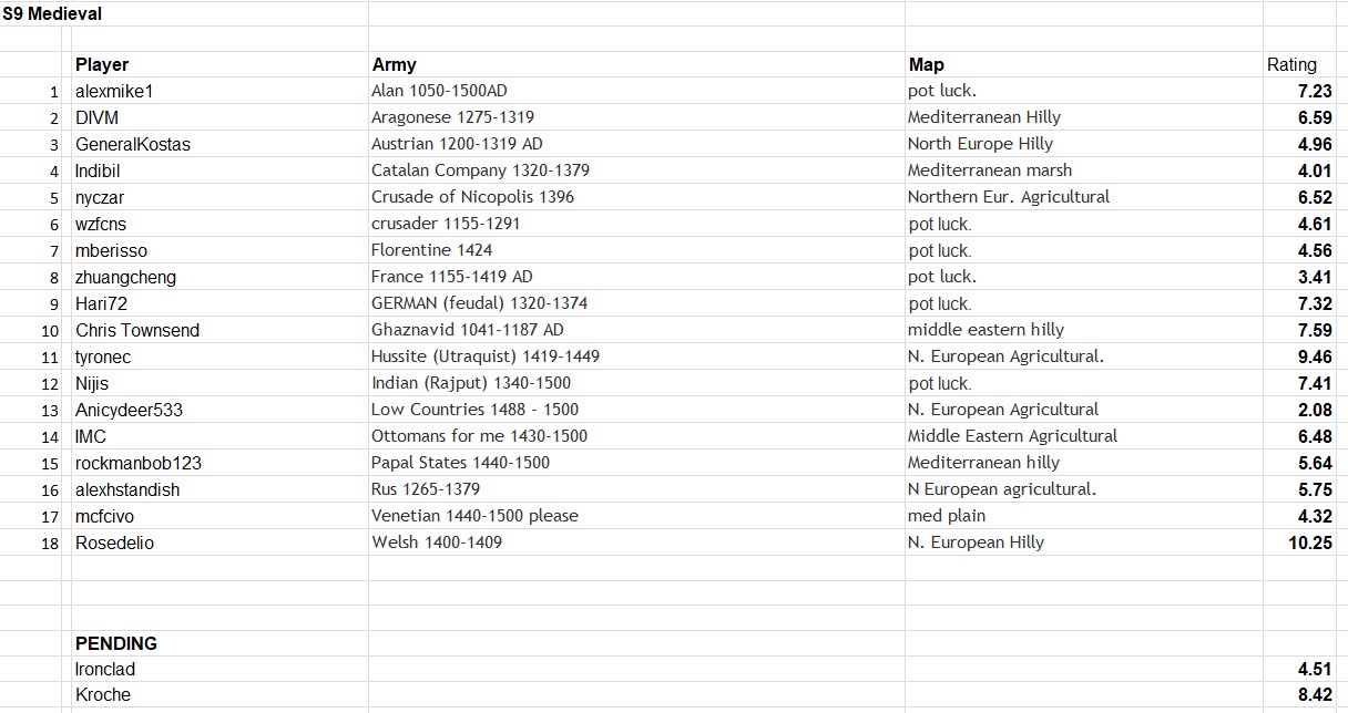 Medieval registrations.jpg