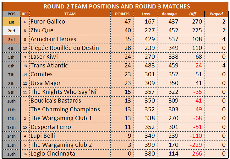 WTC ROUND2 TEAM STANDINGS-20251004.png