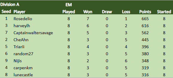 TDCVIII Div A 6.10.png
