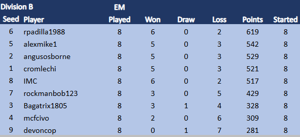 TDCVIII Div B 6.10.png
