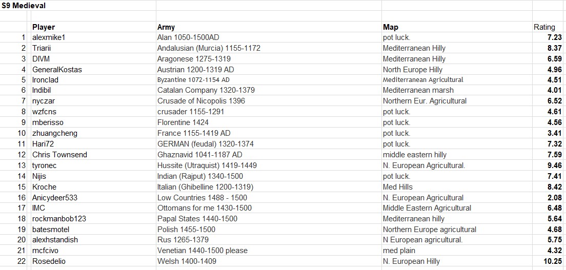 Medieval registrations.jpg