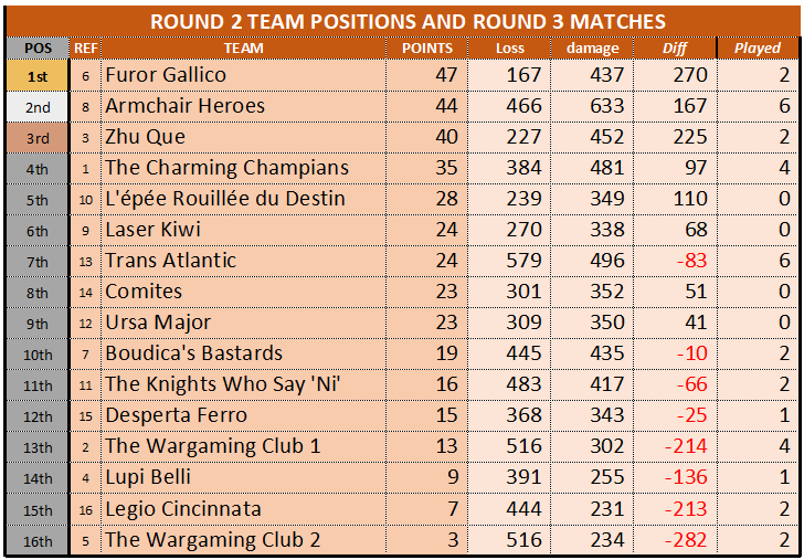 WTC ROUND2 STANDINGS 20251007.png