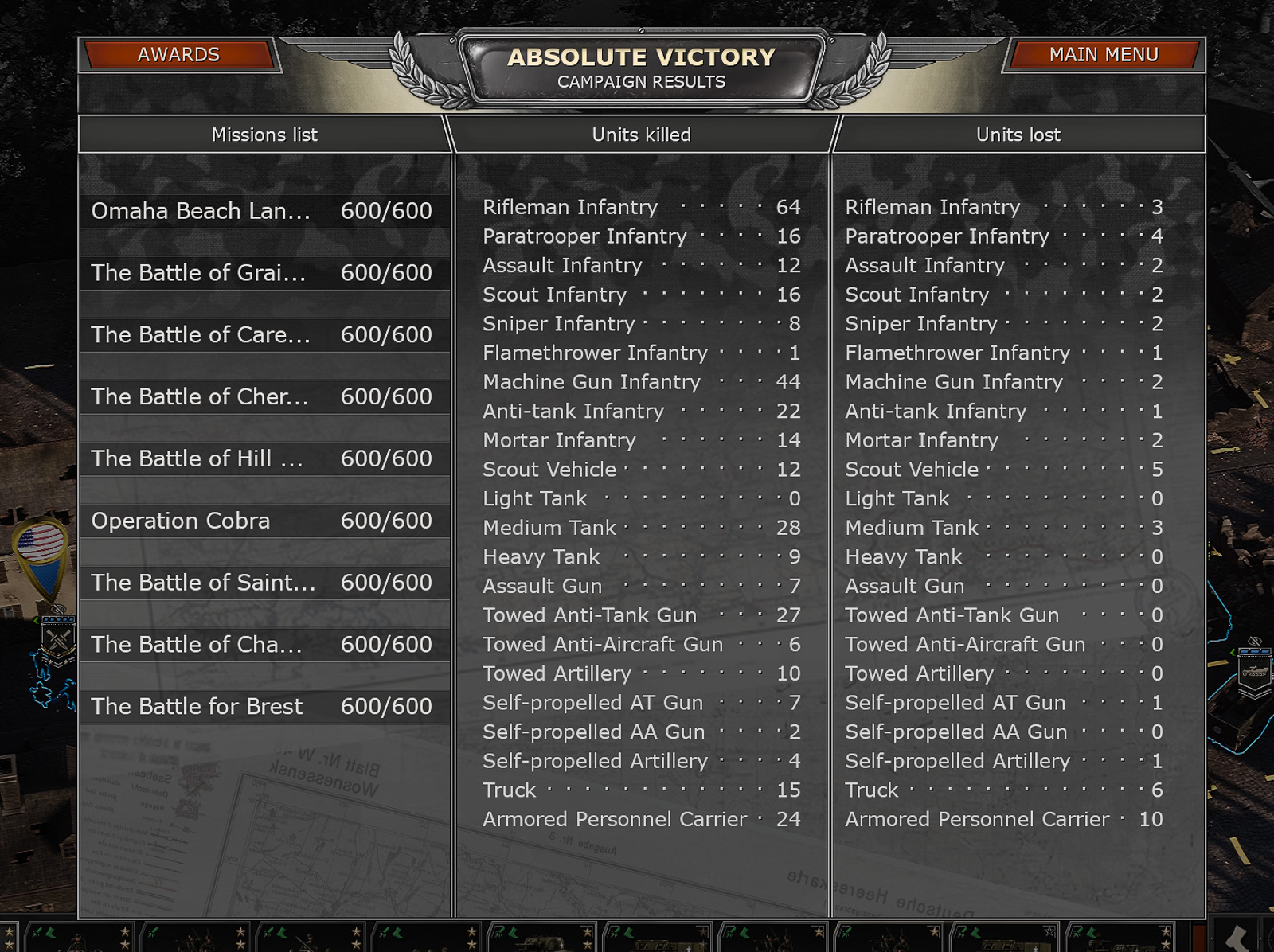 Enemies versus own unit losses