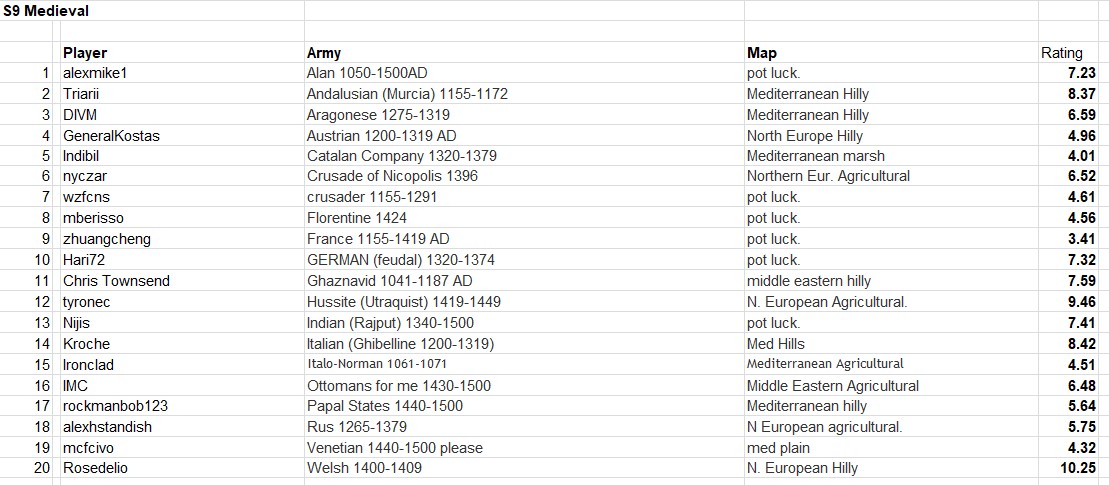 Medieval registrations.jpg