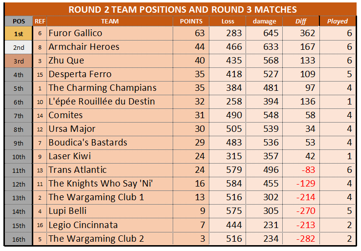 WTC ROUND2 STANDINGS 20251010.png