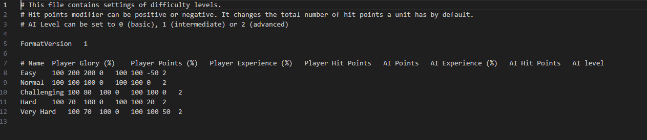 and here is the og difficulty set
