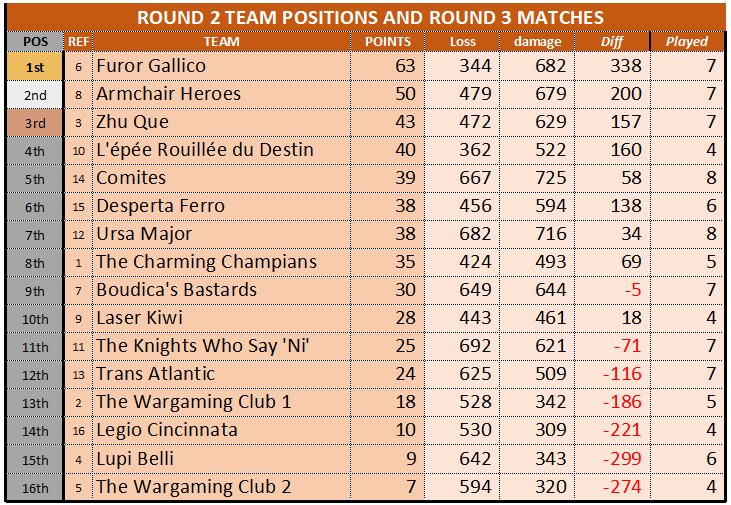 WTC ROUND2 STANDINGS 20251013.png