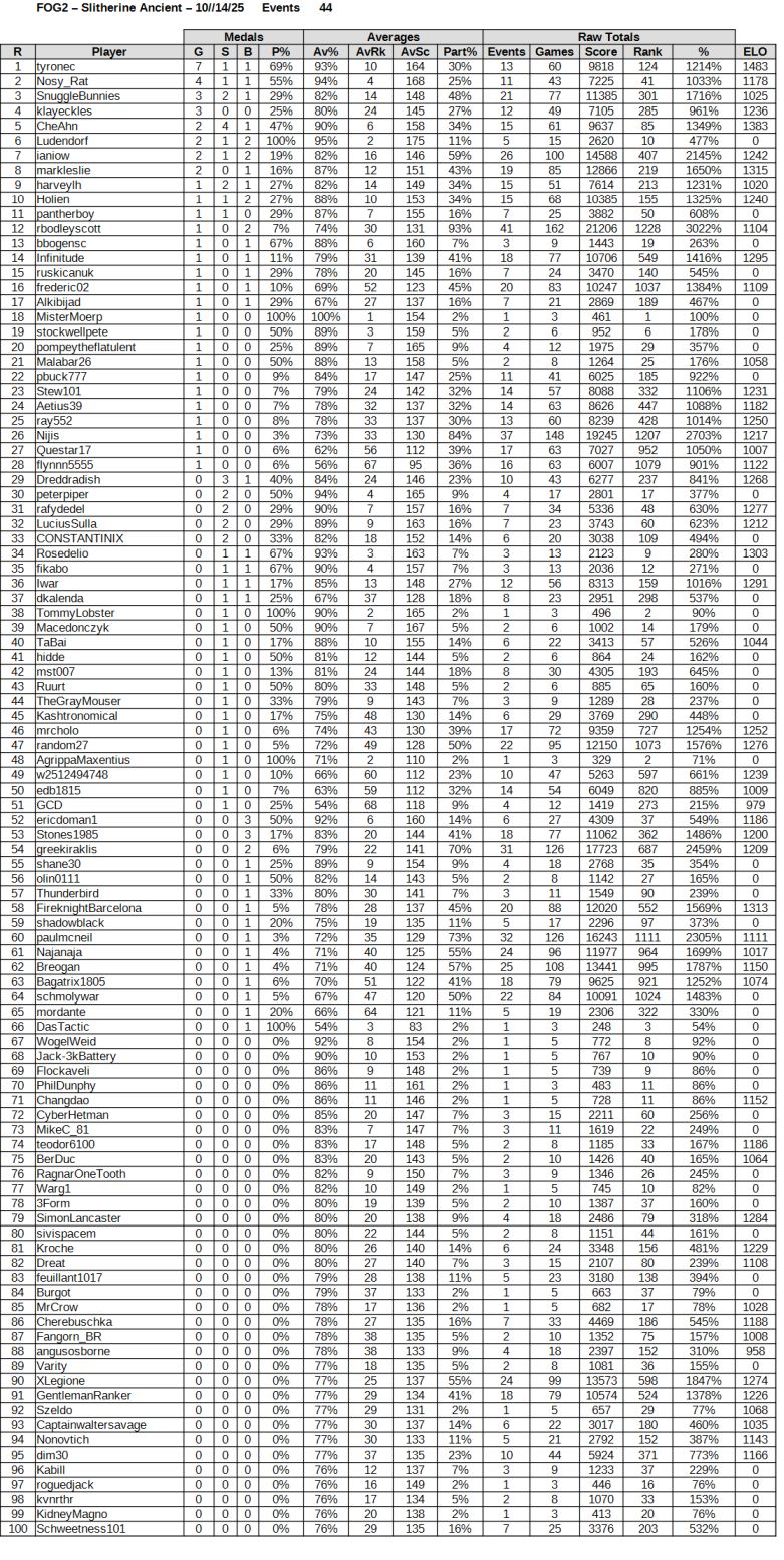 FOG2 Ancient Slitherine Tournament Ranks 101425.jpg