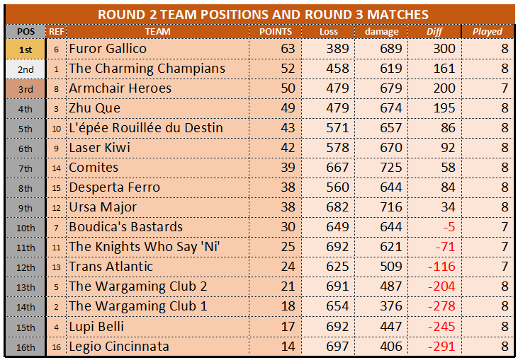 WTC ROUND2 STANDINGS 20251015.png
