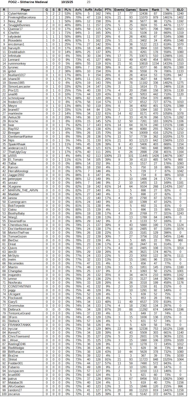 FOG2 Medieval Slitherene Tournament Stats 101525.jpg