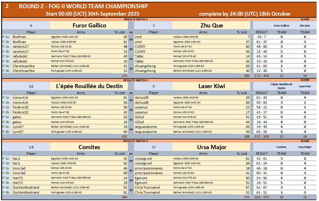 ROUND2 MATCHES 1-3 FINAL.png
