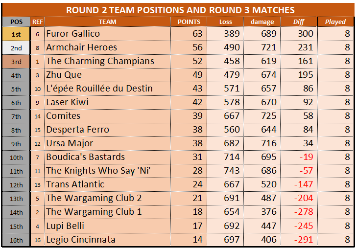 WTC ROUND2 TEAM STANDINGS-FINAL.png