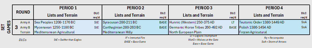ROUND 3 ARMY LISTS AND MAP TYPE.png