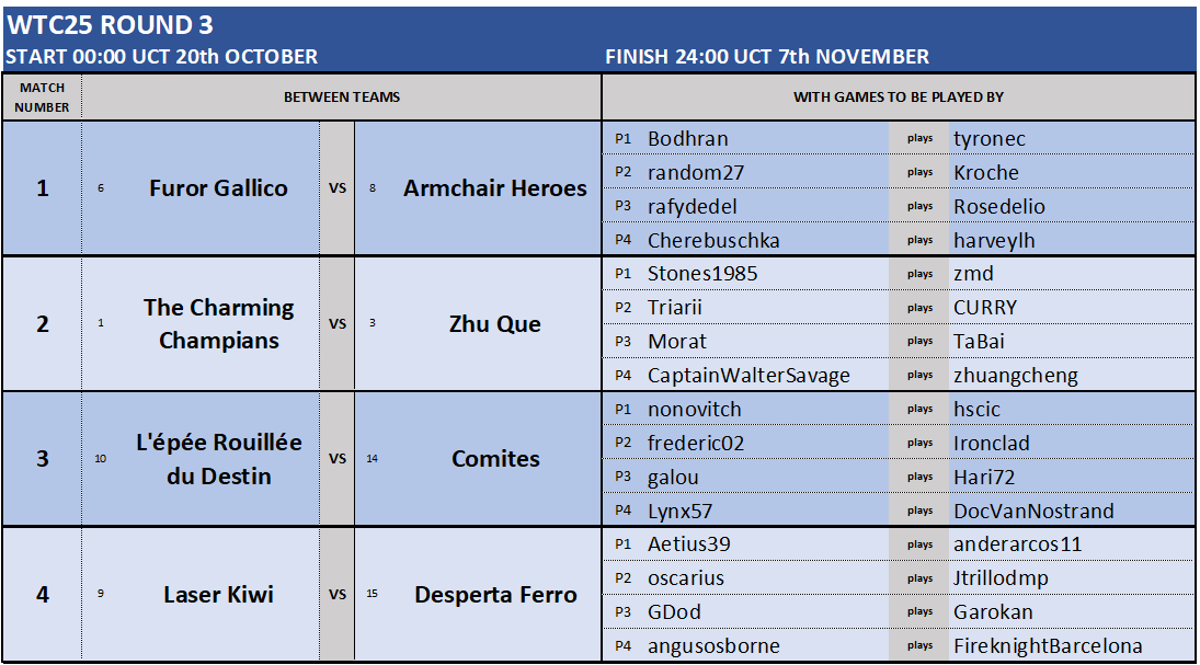 WTC ROUND 3 MATCHES 1-4.png