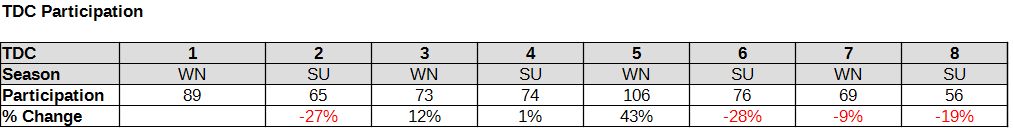 TDC Participation 102825.jpg