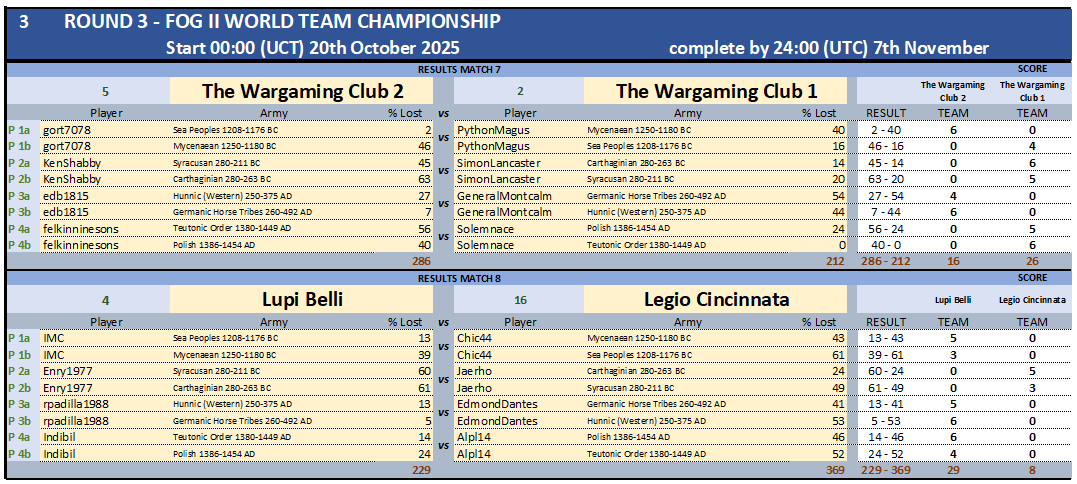 ROUND3 RESULTS MATCHES 7-8.png